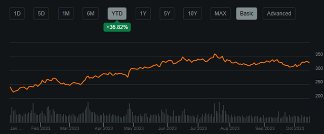 Seeking Alpha | MSFT | Summary Chart