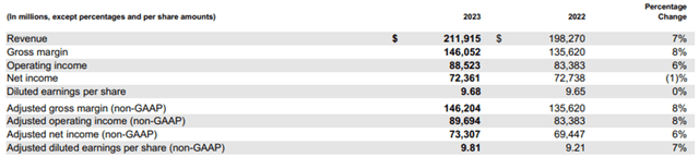 Microsoft FY23 Results Summary