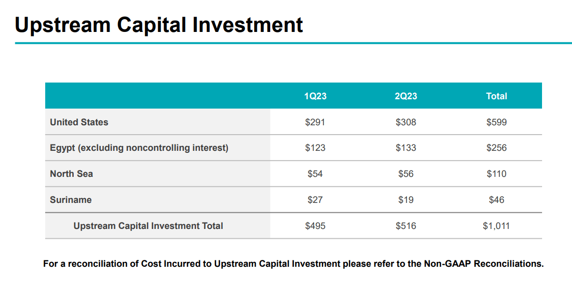 APA Corporation: Permian Upside And Undervalued Production (NASDAQ:APA ...