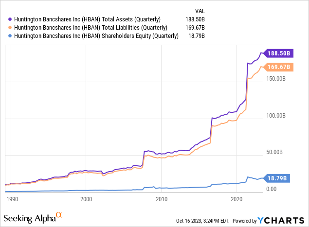 Huntington Bancshares: Evaluating Its Available Preferred Stocks ...