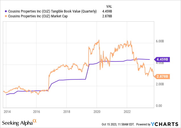Gorgeous A Look At Cousins Properties (cuz) Valuation After Recent Share Price Momentum Background Collection Gorgeous A Look At Cousins Properties (cuz) Valuation After Recent Share Price Momentum Background Collection