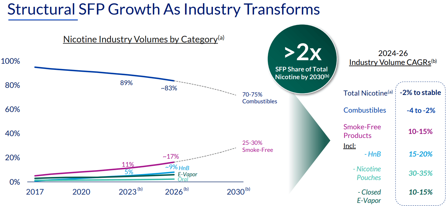Philip Morris: How To Change A Failing Industry (NYSE:PM) | Seeking Alpha
