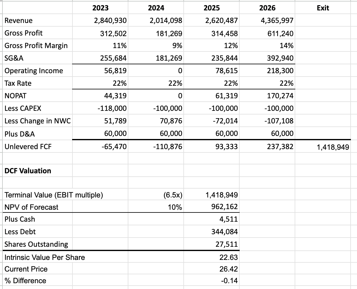 Radius Recycling: Holding After The Rebrand (nasdaq:rdus) 