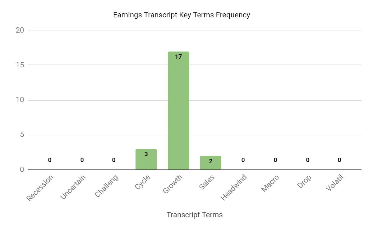 Earnings Transcript Key Terms Frequency