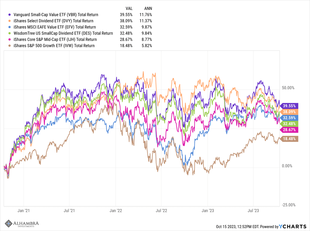 Total return