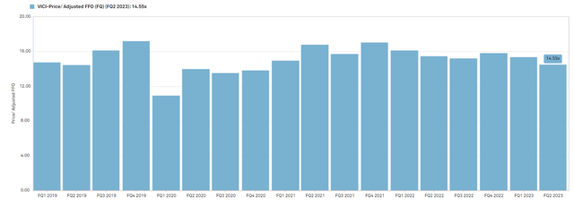 A graph of blue bars Description automatically generated