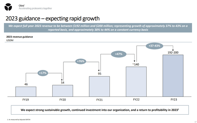 Olink revenue growth