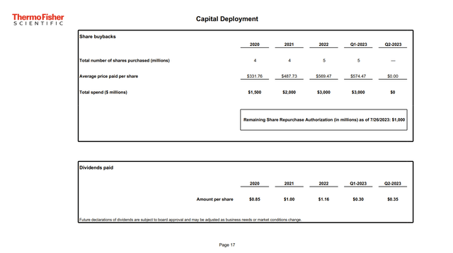 TMO stock capital returns