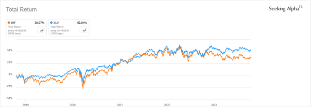 IHF: Healthcare Dashboard For October | Seeking Alpha