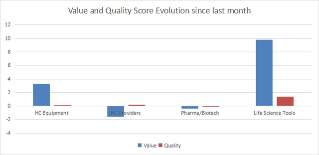 Variations in value and quality