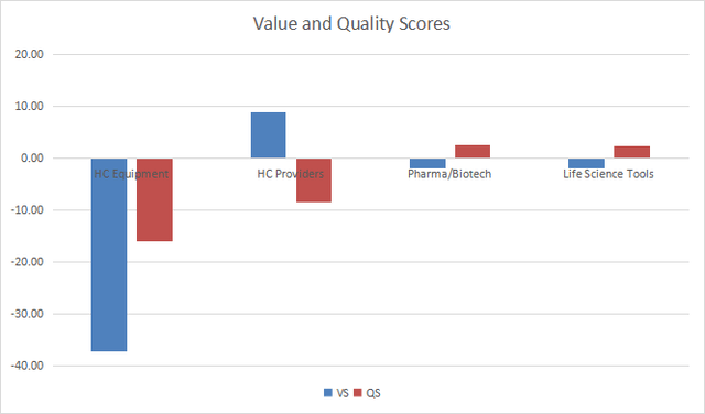 Value and quality in healthcare