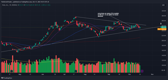 Tradingview