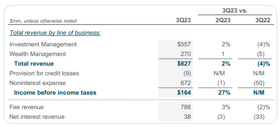 BNY Mellon Investment and Wealth Management