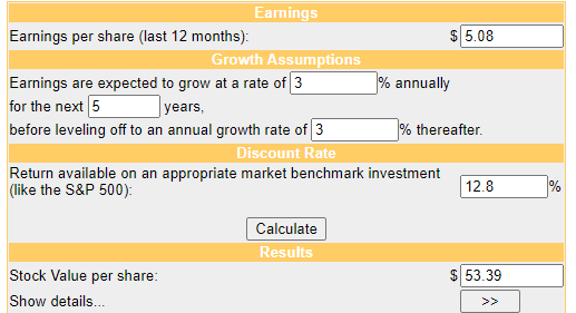 Discount cash flow fair value estimate