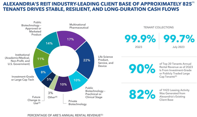 Trick Or Treat, My Favorite REITs | Seeking Alpha