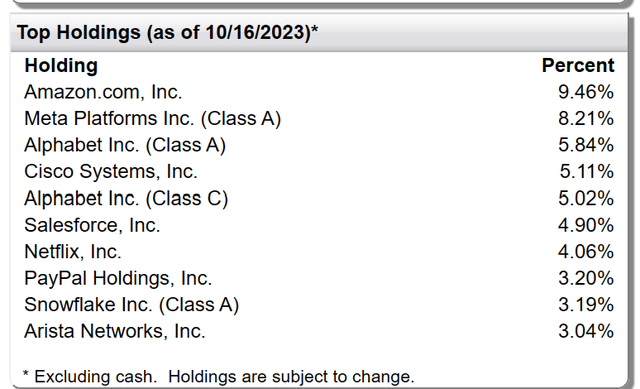 Holdings