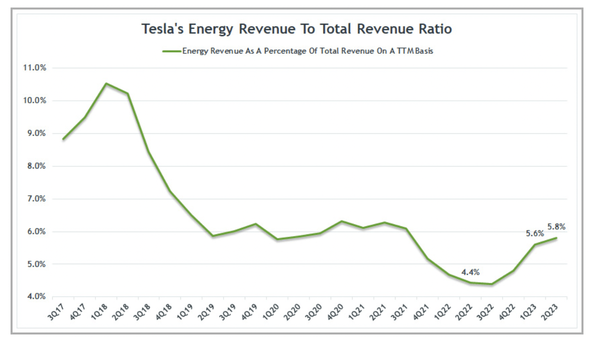 Tesla Q3 Earnings Watch All Eyes On Energy Margins (NASDAQTSLA