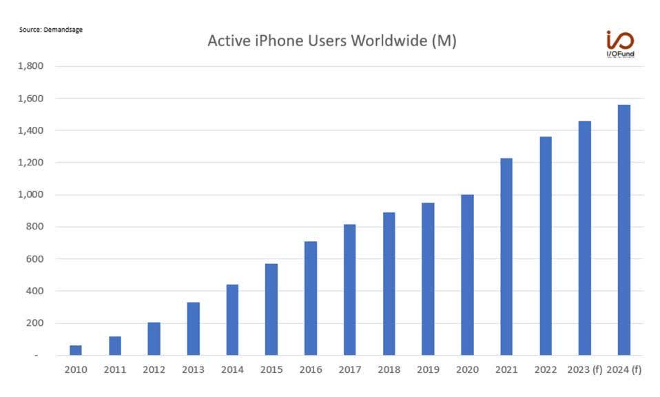 AI Could Be Apple’s Next Chapter (NASDAQ:AAPL) | Seeking Alpha