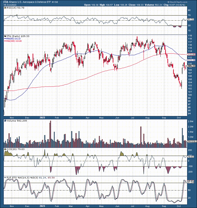 RTX Corporation: The Best Defense Stock To Buy Now (NYSE:RTX) | Seeking ...