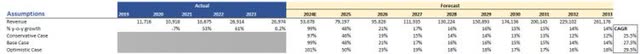 NVDA Revenue Assumptions