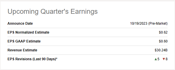 upcoming earnings