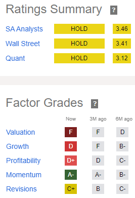 ROKU Quant Rating