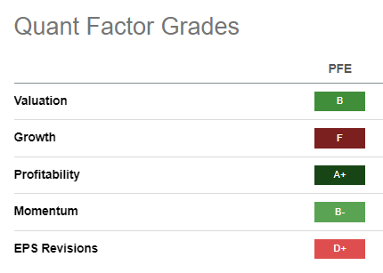 PFE Quant Grades