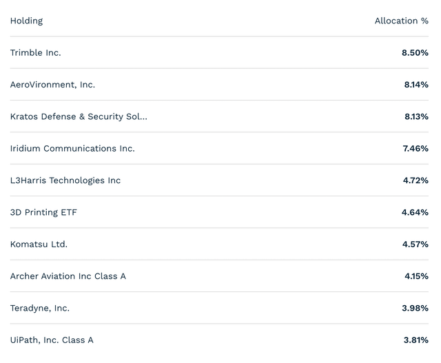 ARK Space Exploration & Innovation ETF Can It Rebound? (BATSARKX) Seeking Alpha