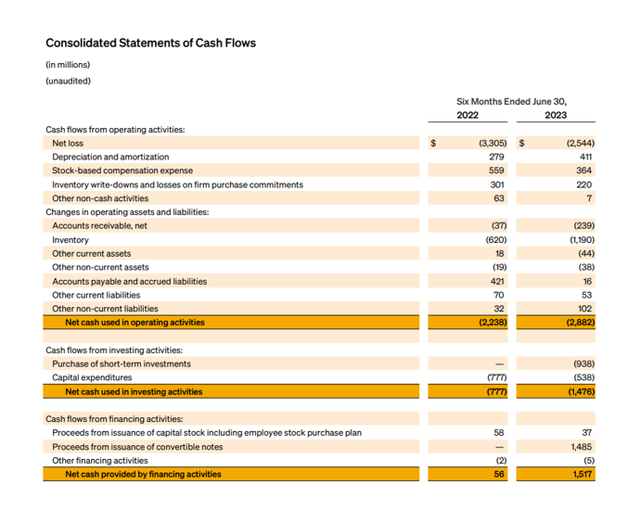 Cash Flows