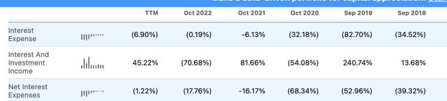 SeekingAlpha ni expense dis