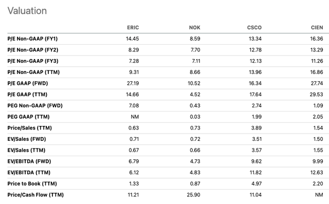 Ericsson Stock: Q3 2023 Financials Show Ongoing Decline Amidst ...