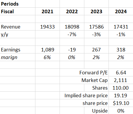 Kohl's Corp. enters 2023 on shaky ground after rough 2022