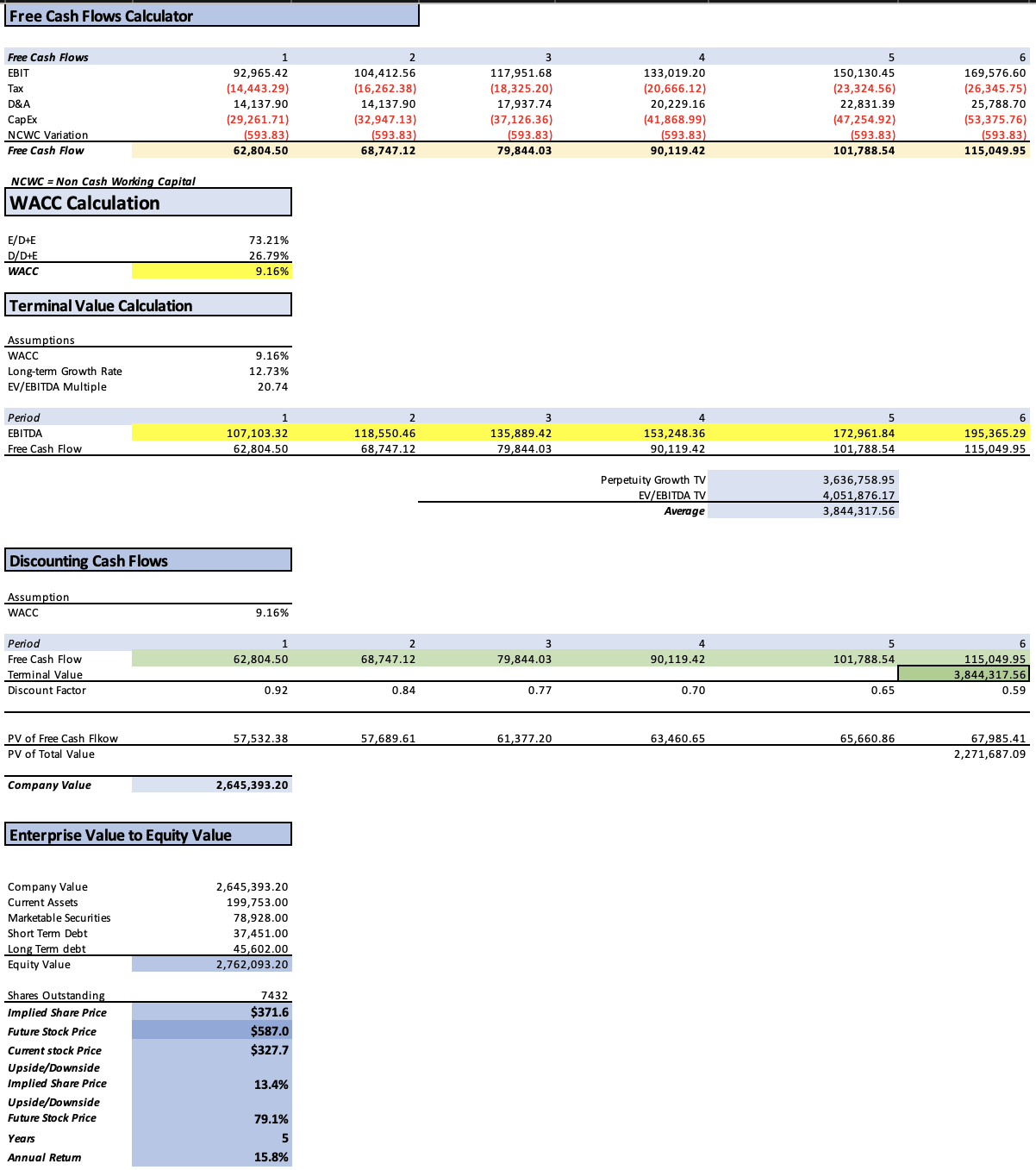 Microsoft's Annual Returns Remain Strong, Even With A 16.3% Cloud ...