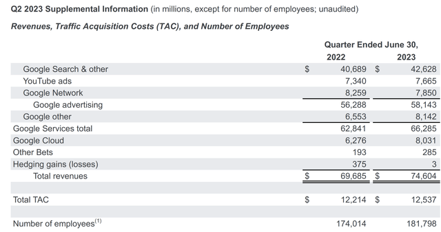 GOOG Exhibit 99.1 Q2 2023