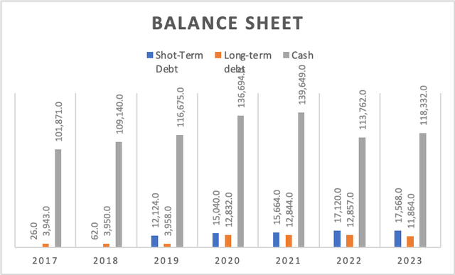 Balance Sheet