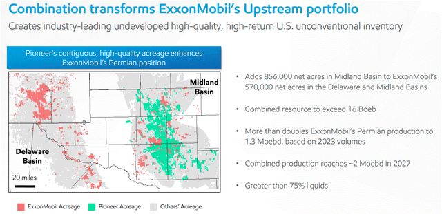 Exxon Pioneer Permian acreage & production merged