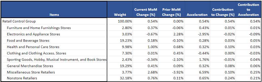 September Retail Sales: Good News Is Bad News | Seeking Alpha