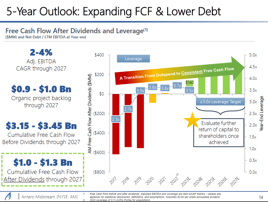 The company outlook right now