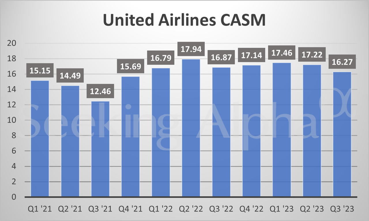 United Airlines Q3 Earnings 2025 Catina Jaynell