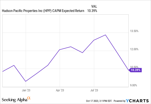 Hudson Pacific Properties: Don't Get Lured In (NYSE:HPP) | Seeking Alpha