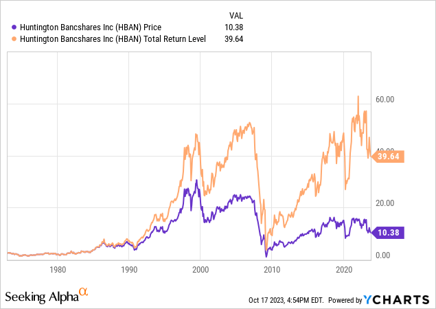 Huntington Bancshares Evaluating Its Available Preferred Stocks   Saupload F4943e9496c9274436158b564779e746 