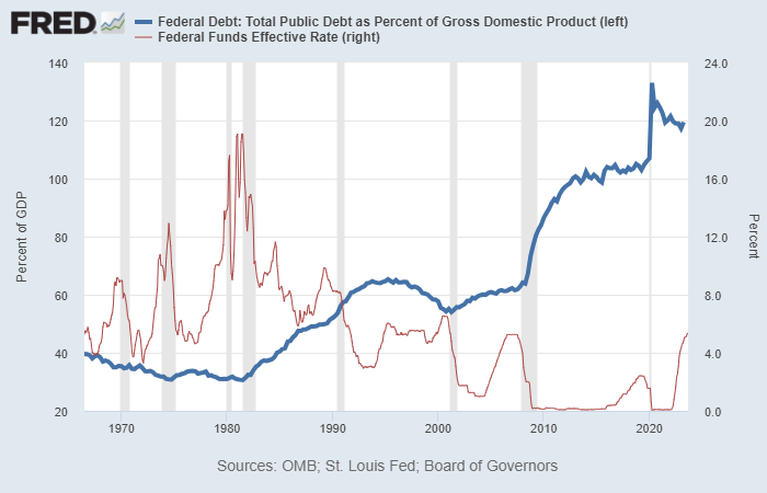 Rising Instability And Its Market Impacts | Seeking Alpha