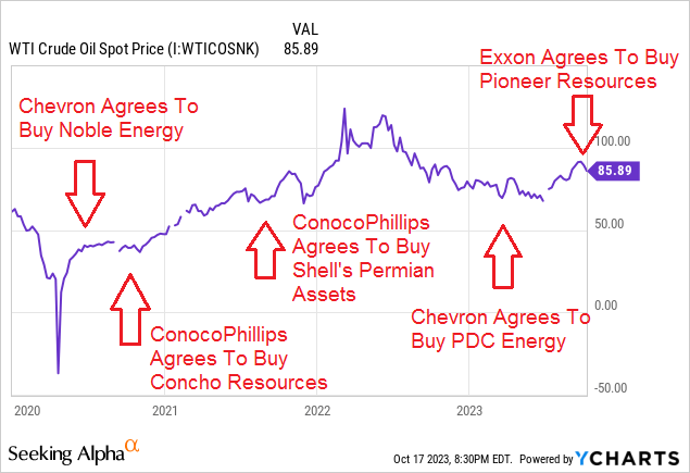 Permian Consolidation Deals