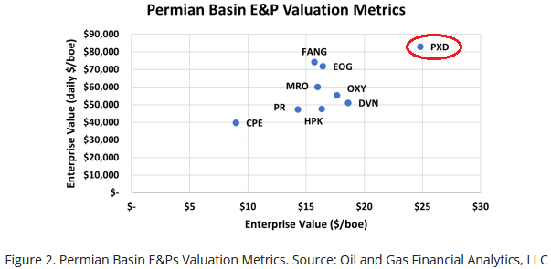 Shale Operator Valuations