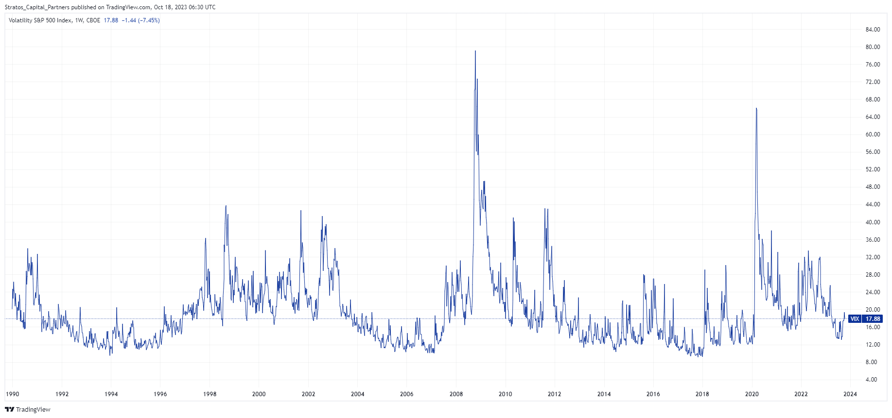Is The VIX Broken? (VIX) | Seeking Alpha