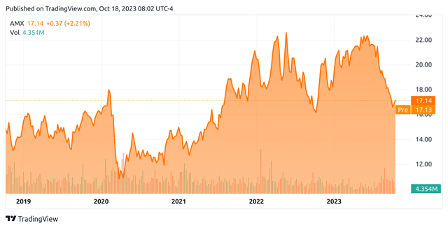 TradingView.com