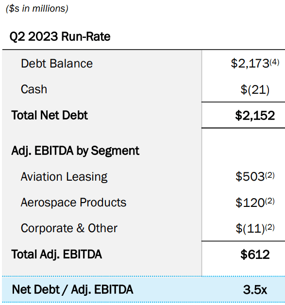 A screenshot of Net Debt / Adj EBITDA