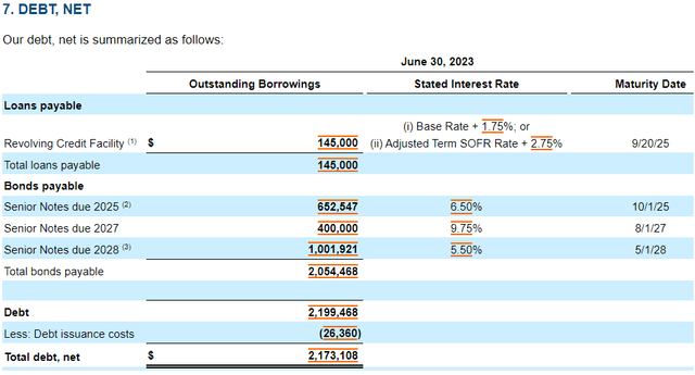 A screenshot of the debt schedule