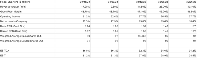 Author analysis