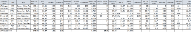 T3 High Growth Dividend Stocks